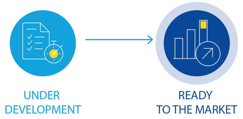 Benefits for business