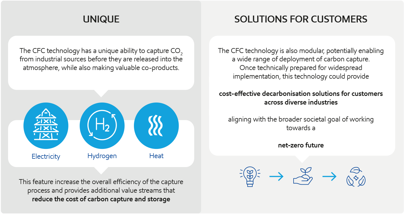 The Carbonate Fuel Cells in a nutshell